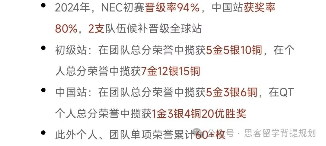 2024年NEC竞赛规则/考察知识点/备考书籍一文详解