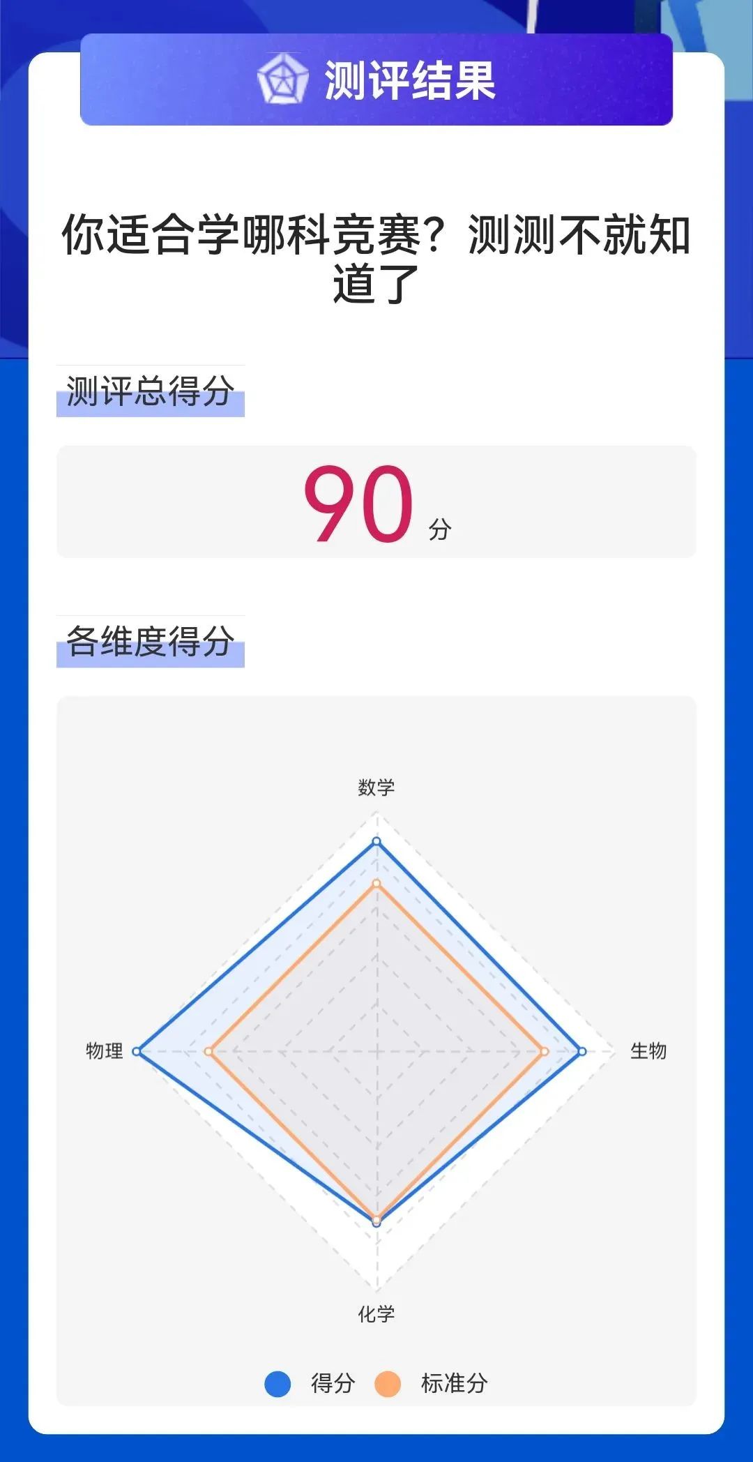 五大学科竞赛谁的含金量最高？生竞惨遭垫底？