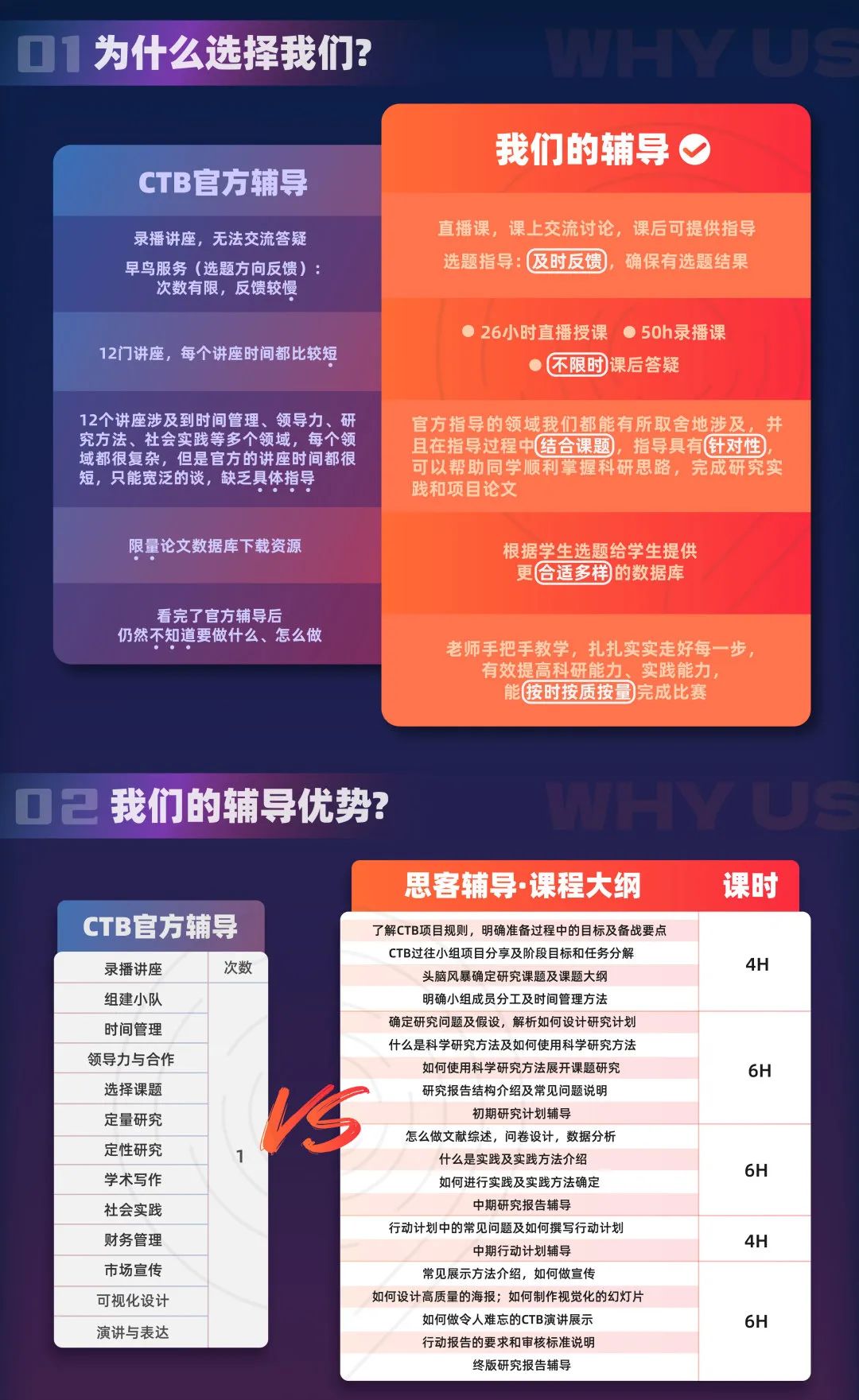 全学科都可以参加的CTB竞赛是什么？CTB竞赛时间与流程～