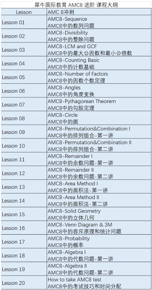 Pre-AMC8和AMC8有什么区别？为什么要学习Pre-AMC8课程？AMC8课程培训开班中