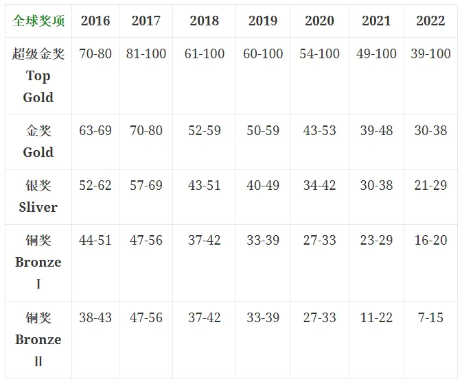 国际学生必看|BPHO物理竞赛都考哪些内容？不同年级、不同体系的学生该如何准备？【附历年真题】