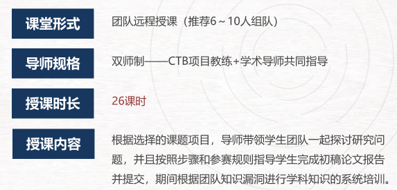 CTB赛制一文讲解！CTB竞赛课题如何选择？