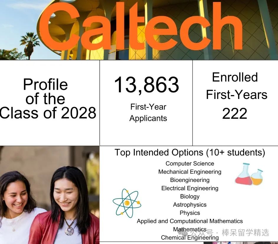 耶鲁、加州理工、圣路易斯华盛顿的 2024 Fall 新生班级都有谁？标化分数、在校选课、性别分布、国际生来源全公开！