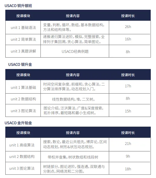 新手入门USACO竞赛，这些基础信息你一定要知道！！附机构USACO竞赛培训课程~