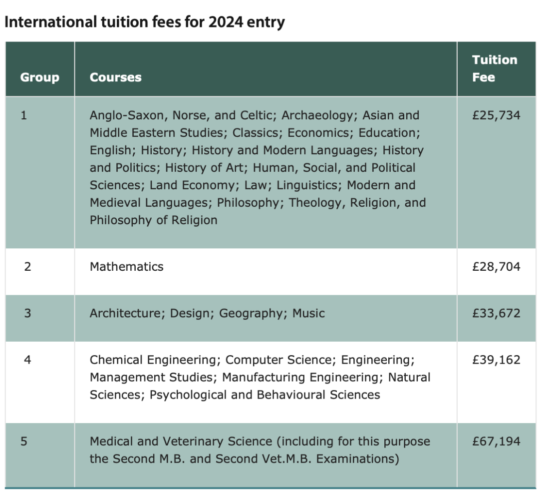 国际学生学费越来越贵！荷兰是下一个英国吗？