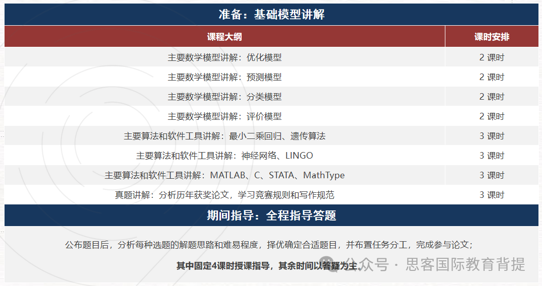 参加HiMCM竞赛需要具备哪些能力？HiMCM组队/辅导信息介绍~