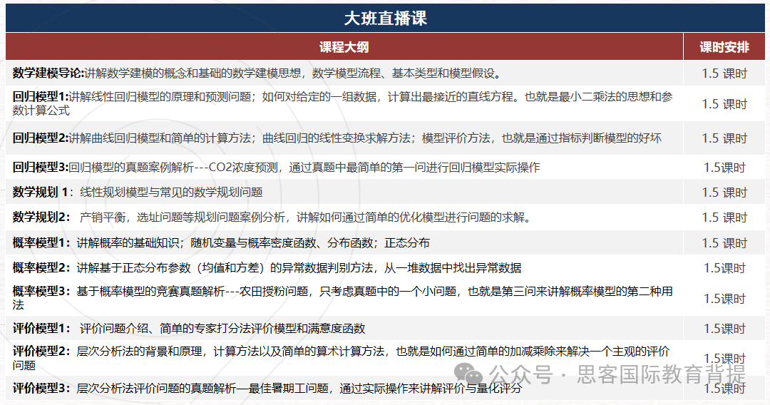 参加HiMCM竞赛需要具备哪些能力？HiMCM组队/辅导信息介绍~