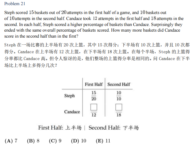 AMC8数学竞赛考试内容是什么？考试难度怎么样？2025年详细备考攻略