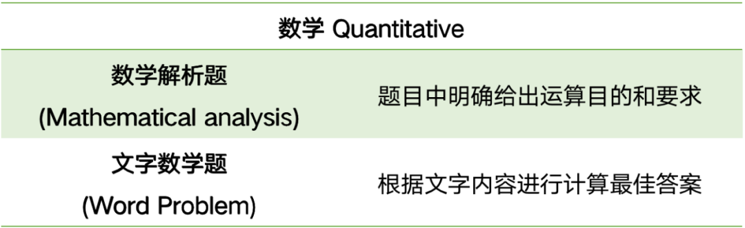 SSAT考试指南，鼎石G9申请必备的考试到底是个啥？