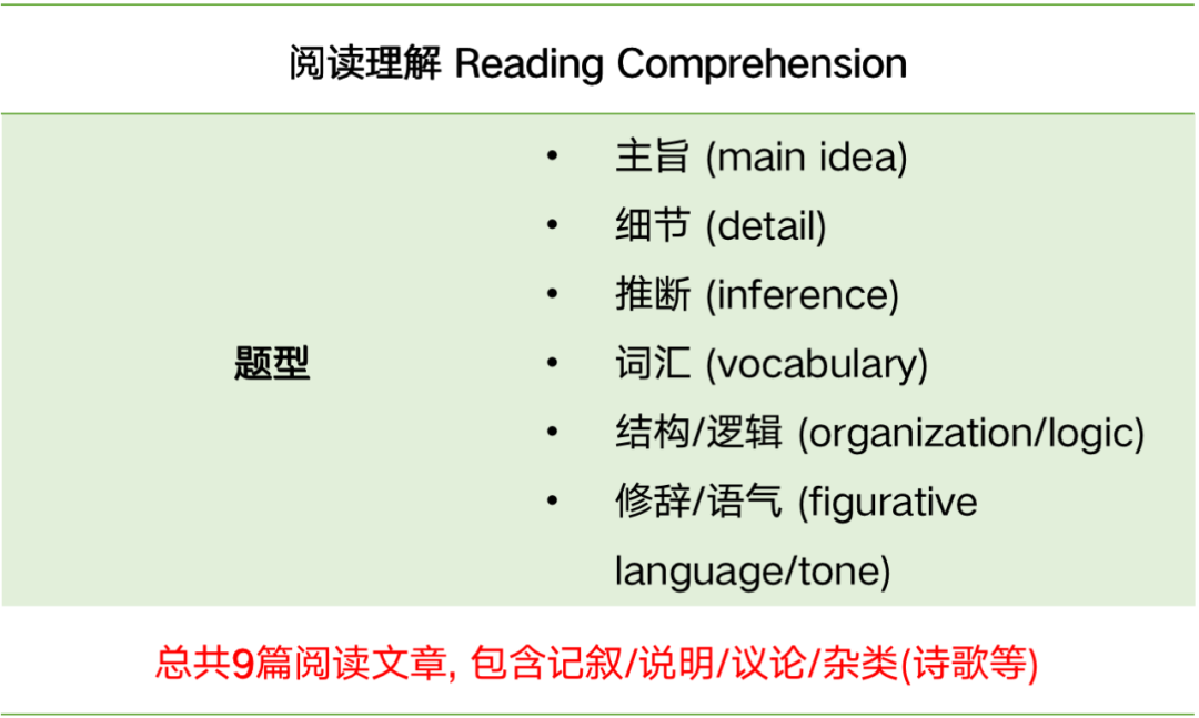 SSAT考试指南，鼎石G9申请必备的考试到底是个啥？