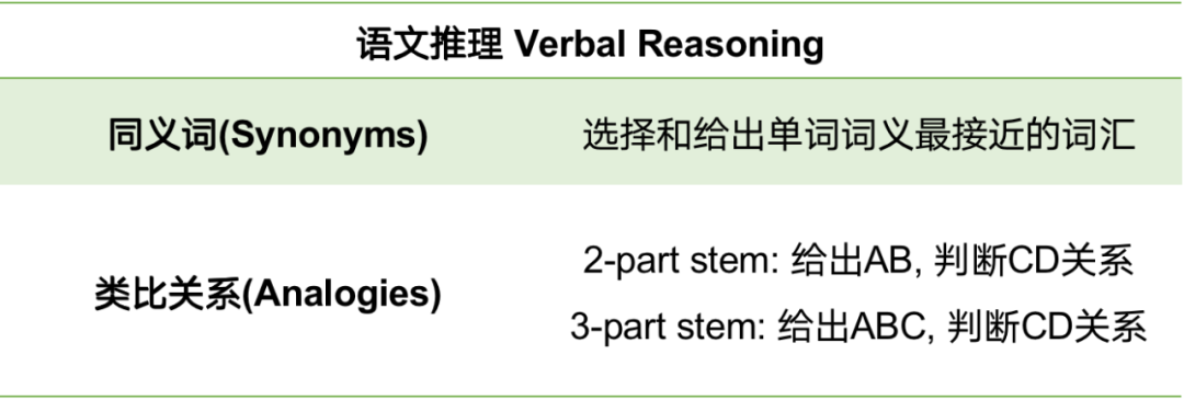 SSAT考试指南，鼎石G9申请必备的考试到底是个啥？