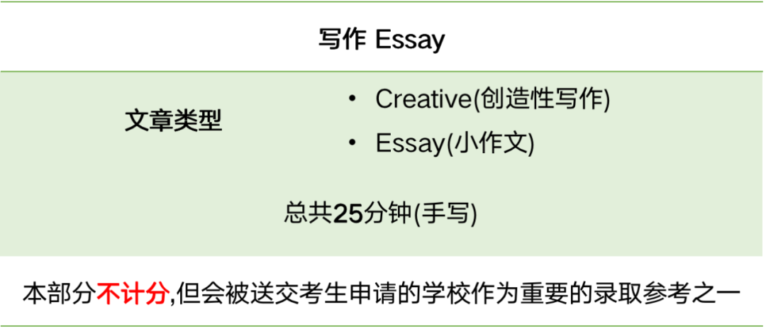 SSAT考试指南，鼎石G9申请必备的考试到底是个啥？