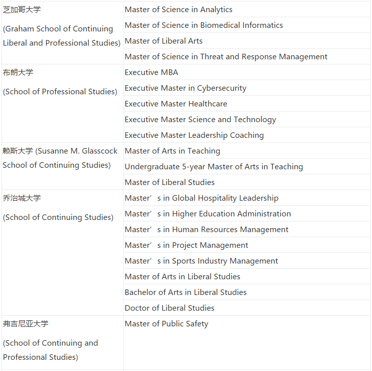 美国大学SPS继续教育学院，学历得不到国内认可？值得去读吗？