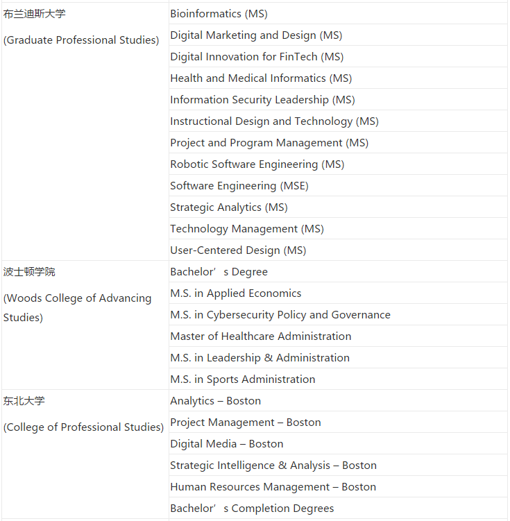 美国大学SPS继续教育学院，学历得不到国内认可？值得去读吗？