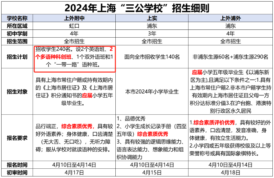 到底是谁拿走了我的上海三公学校面单？