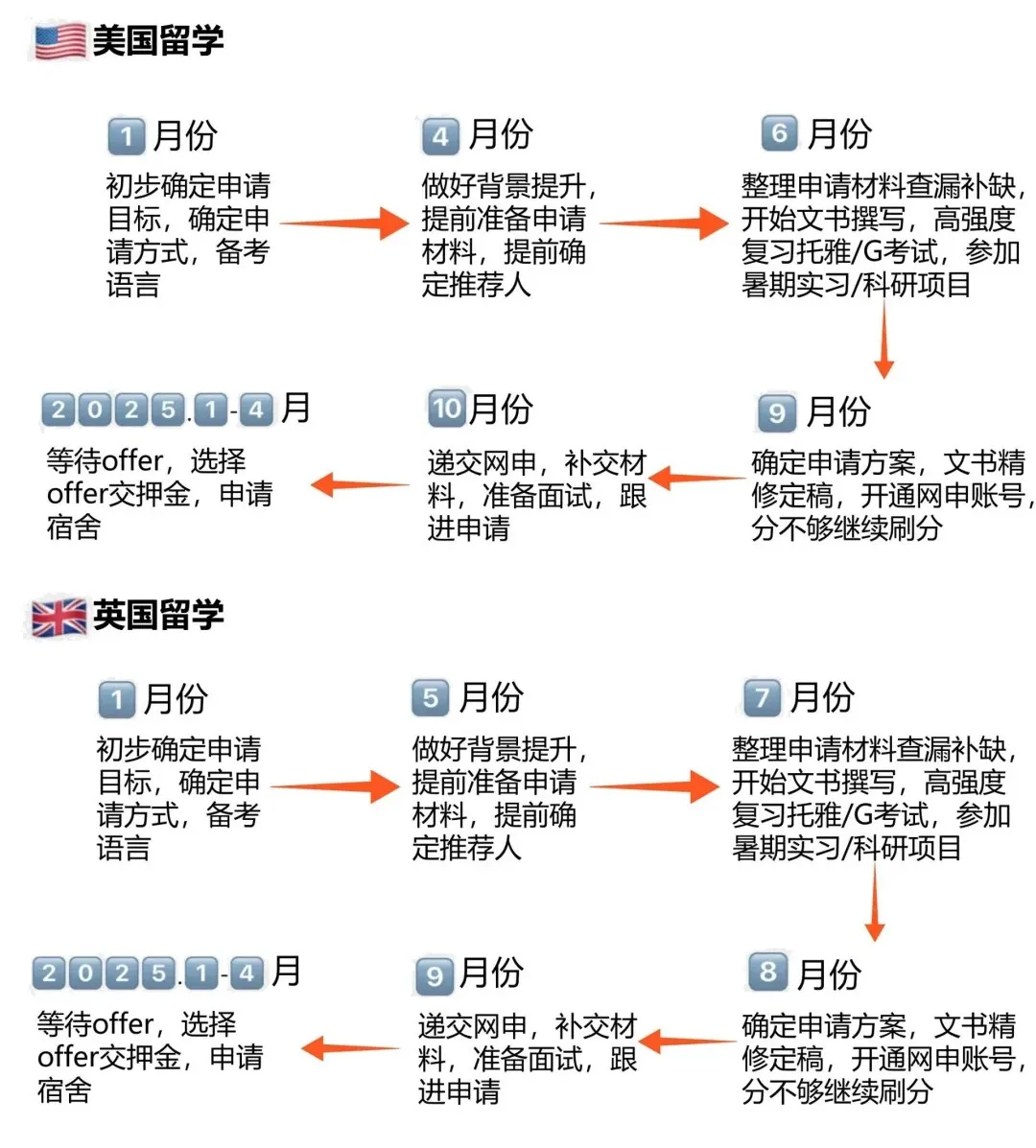 英国UCAS正式开放申请！DP1开学后准备本科申请，老师却说已经晚了？！