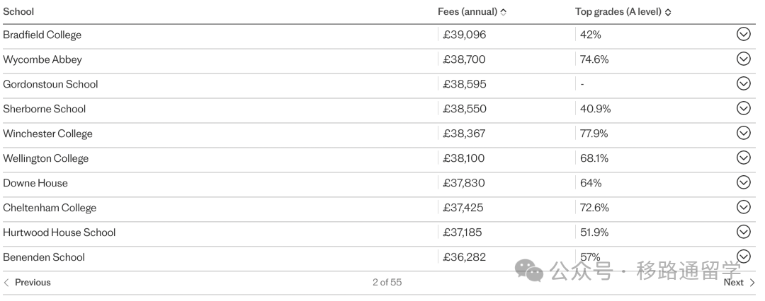 英国低龄留学正当时！盘点私校增值税出台后，性价比最高学校排行榜！