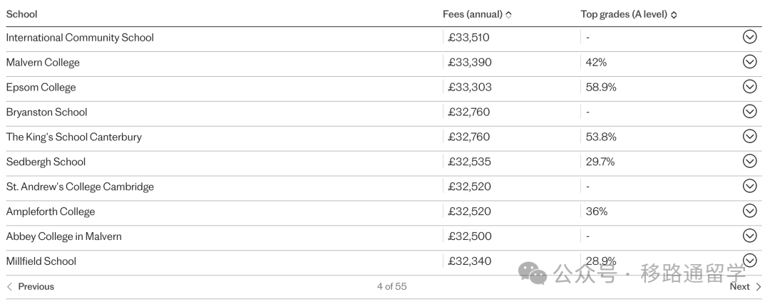 英国低龄留学正当时！盘点私校增值税出台后，性价比最高学校排行榜！