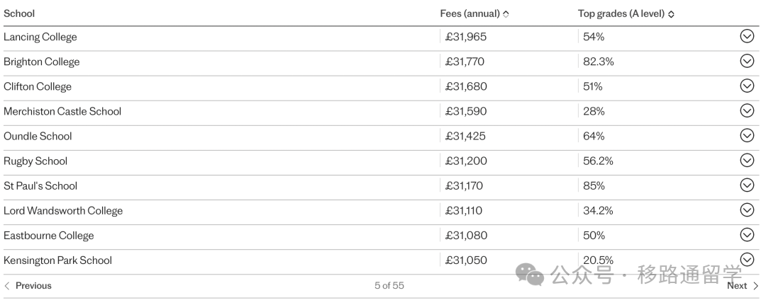 英国低龄留学正当时！盘点私校增值税出台后，性价比最高学校排行榜！