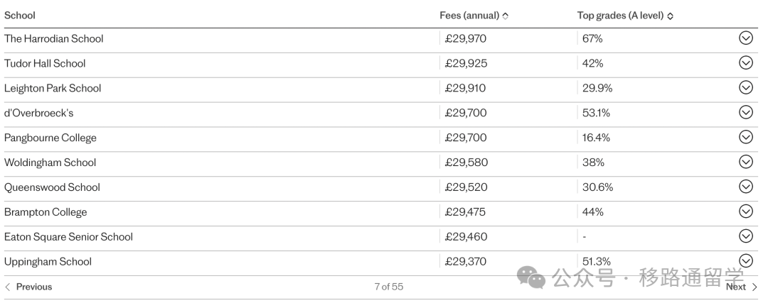 英国低龄留学正当时！盘点私校增值税出台后，性价比最高学校排行榜！