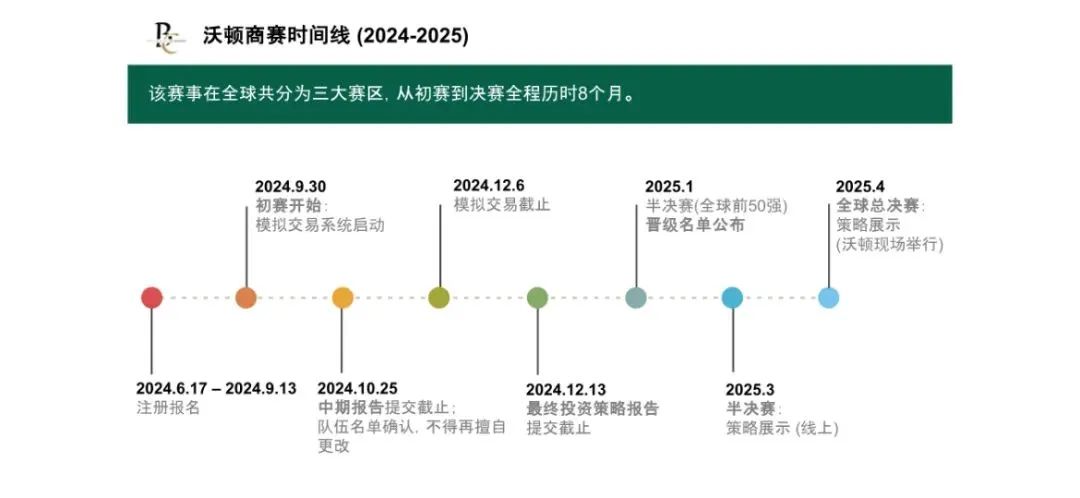 2024-2025赛季沃顿商赛报名中！选择沃顿商赛都有哪些好处~