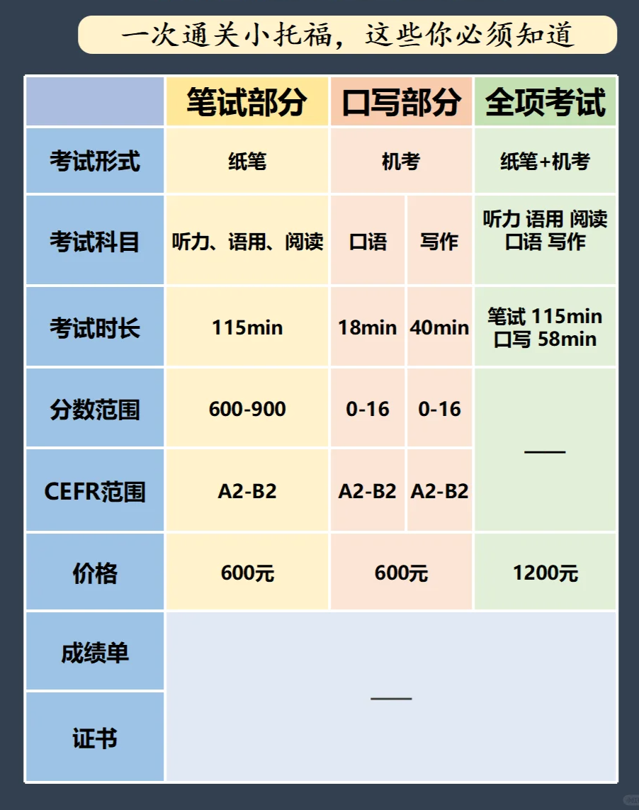 小托福满分是多少？考多少才能上岸沪上三公？小托福备考攻略~