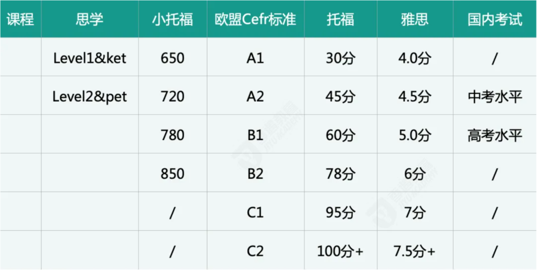 小托福满分是多少？考多少才能上岸沪上三公？小托福备考攻略~