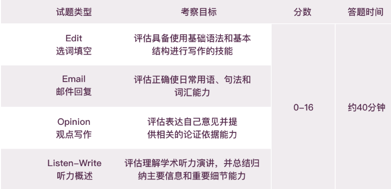 小托福满分是多少？考多少才能上岸沪上三公？小托福备考攻略~