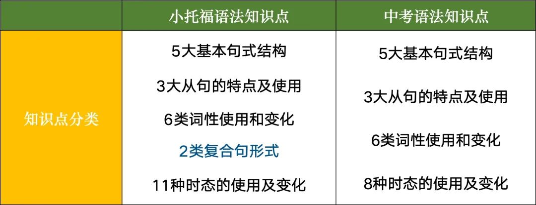 上海英语教改与小托福竟然这么契合？小托福学对啦？