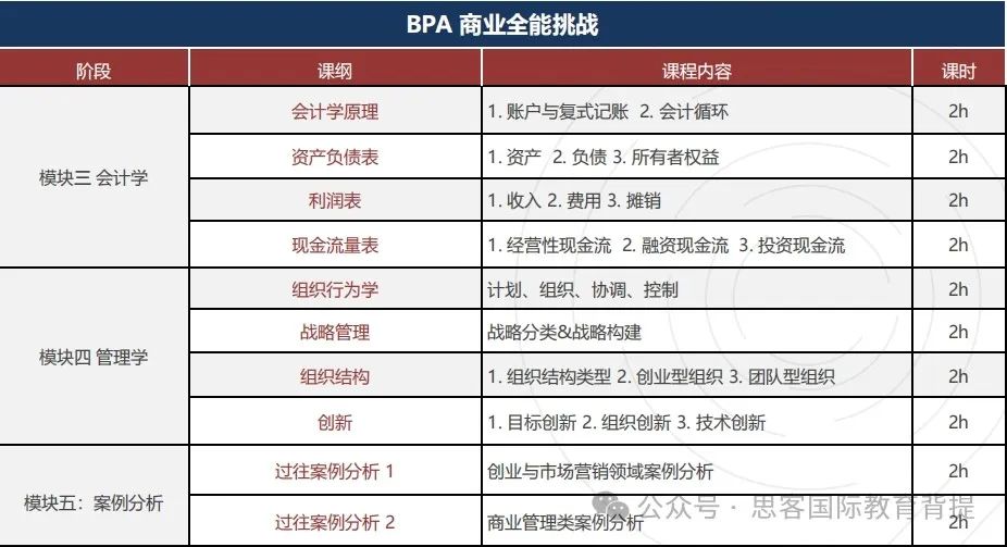 BPA竞赛题目公布！零基础小白应如何备赛？附机构BPA辅导课程介绍