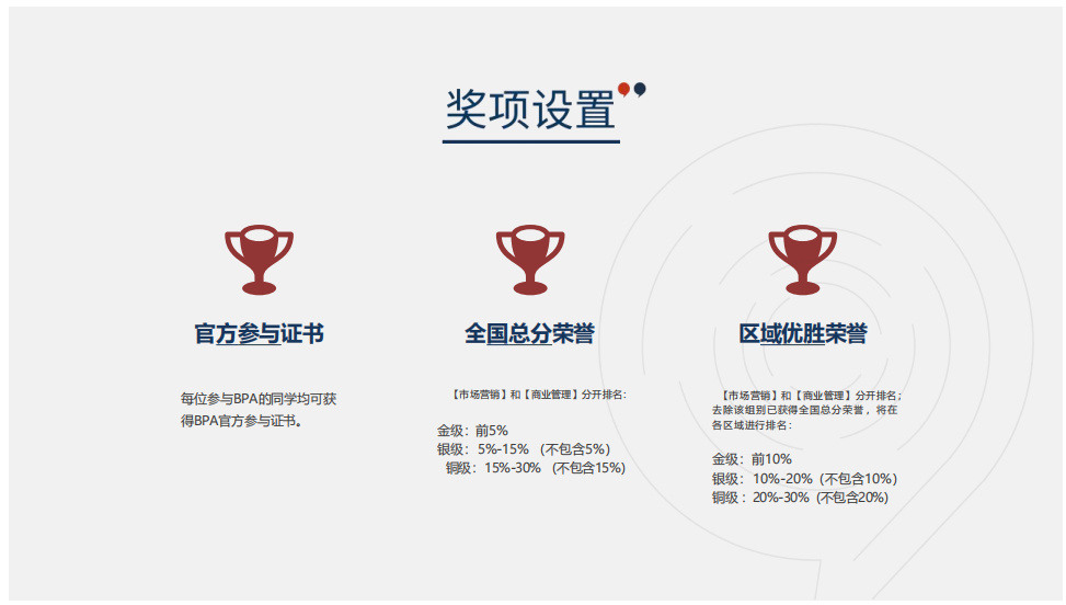 BPA商赛报名开始！2024BPA竞赛实战组主题公布！附BPA竞赛组队干货