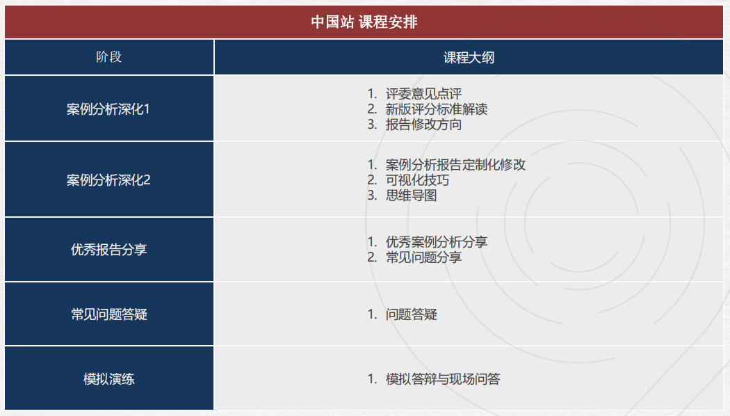 BPA商赛报名开始！2024BPA竞赛实战组主题公布！附BPA竞赛组队干货