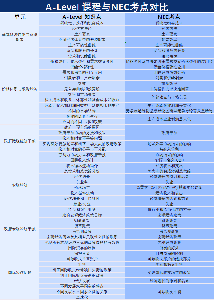 干货解析 | 开学啦！如何校内课程、竞赛两手抓？