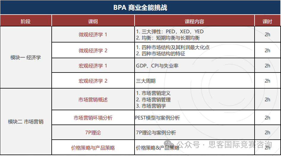 2024年BPA竞赛实战组别题目公布！BPA竞赛活动时间线一文详解！