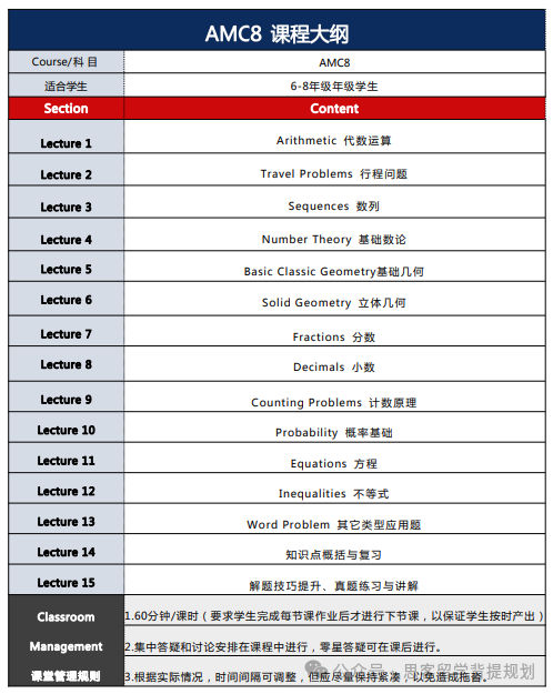 为什么大家都在卷AMC8数学竞赛？AMC8含金量高吗？考察内容?附AMC8真题及辅导课程！