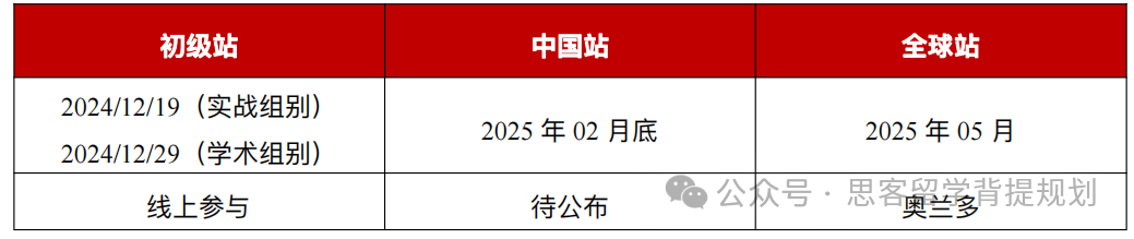 最新BPA竞赛通知！2025年BPA竞赛时间/组别设置调整/BPA竞赛主题抢先看！