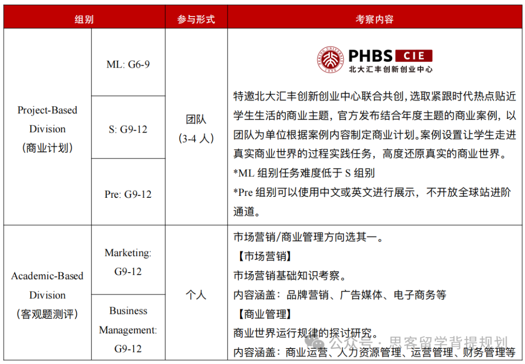 最新BPA竞赛通知！2025年BPA竞赛时间/组别设置调整/BPA竞赛主题抢先看！