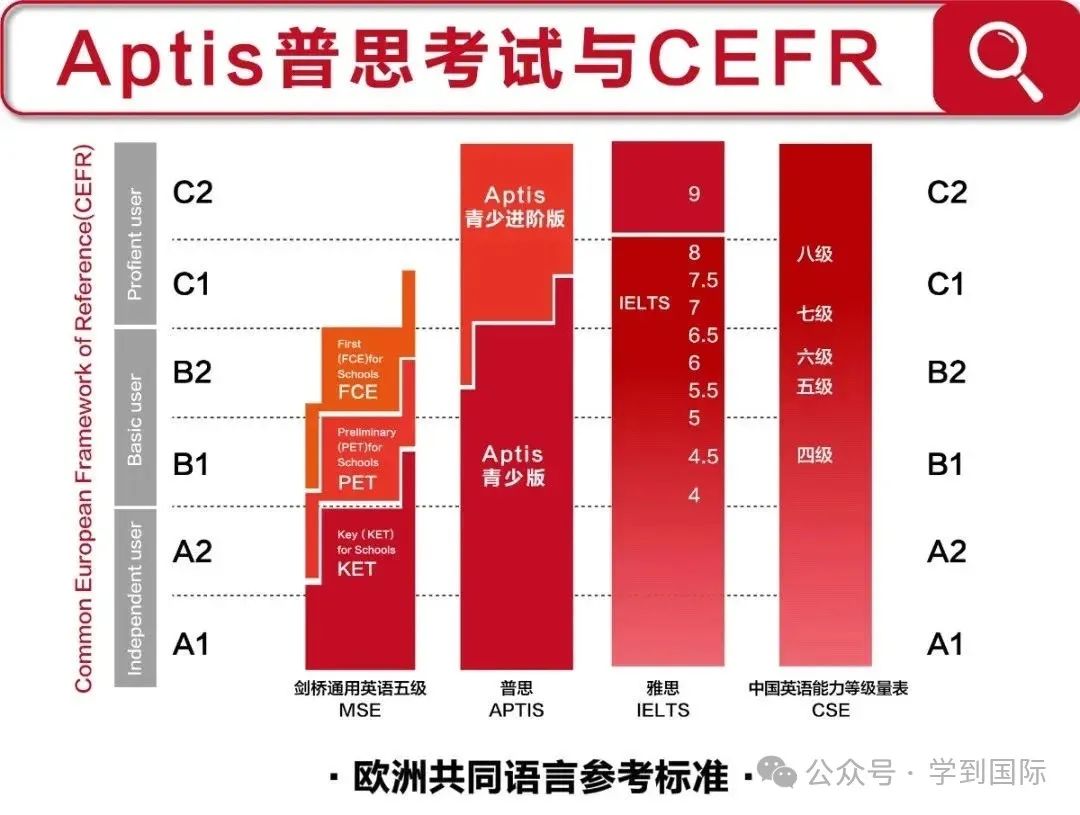 Aptis普思秋季班，火热报名中！国际认可，精准可靠！