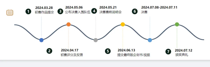 巅峰对决！国际公认的顶级「经济&商科竞赛」有哪些？！