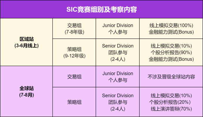 巅峰对决！国际公认的顶级「经济&商科竞赛」有哪些？！