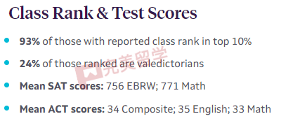 这所顶级文理学院公布2028新生数据，国际生录取率只有2.7%