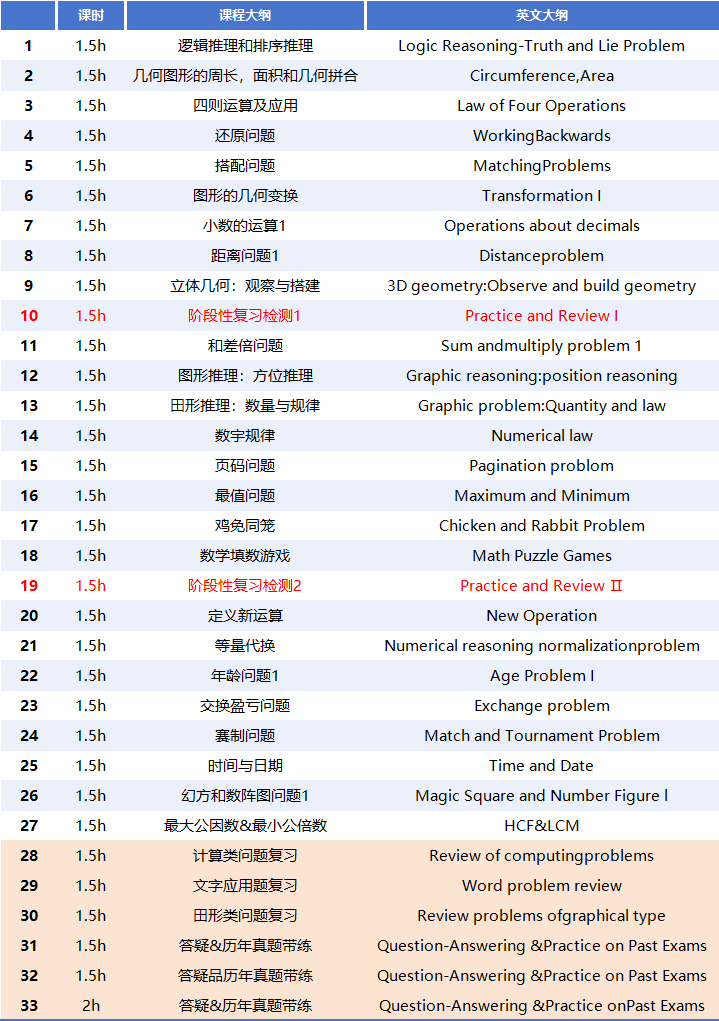 袋鼠数学竞赛报名即将开始！一文搞懂详细报名方式和流程~