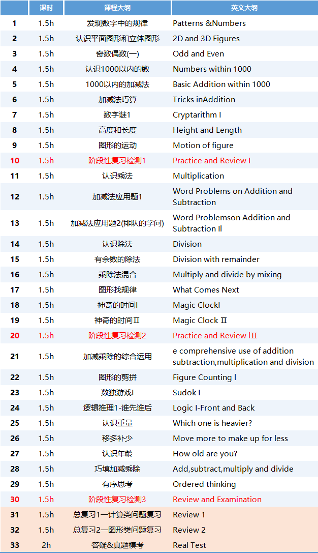 袋鼠数学竞赛报名即将开始！一文搞懂详细报名方式和流程~