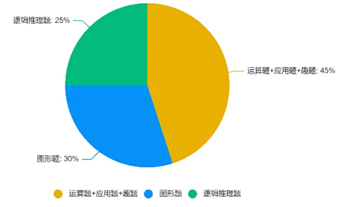 袋鼠数学竞赛报名即将开始！一文搞懂详细报名方式和流程~