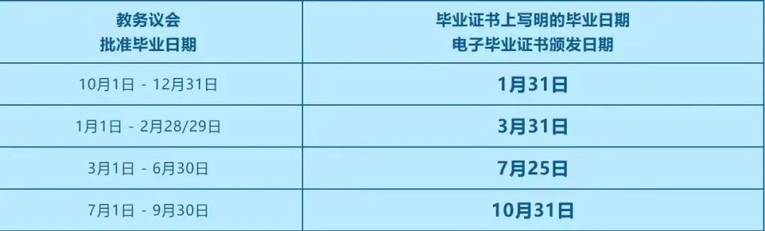 香港一年制硕士到底几月毕业？应届身份如何认定？能参加几次秋招？