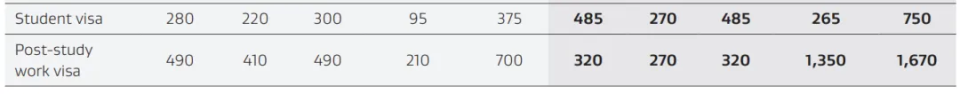 注意！新西兰移民局发布学签、毕业工签重要更新！
