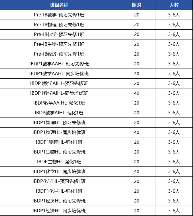 IB数学怎么学？终于发现了这些IB宝藏网站！