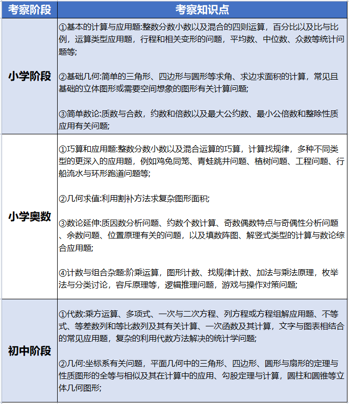 0基础如何学习AMC8？有哪些备考资料呢？快来了解专属3-5年级的Pre-AMC8课程~