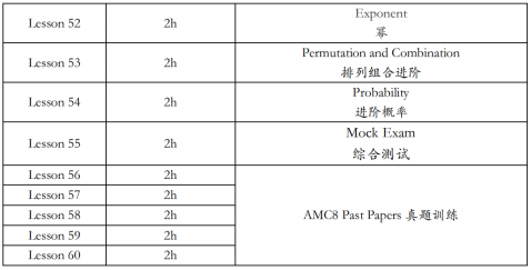 0基础如何学习AMC8？有哪些备考资料呢？快来了解专属3-5年级的Pre-AMC8课程~