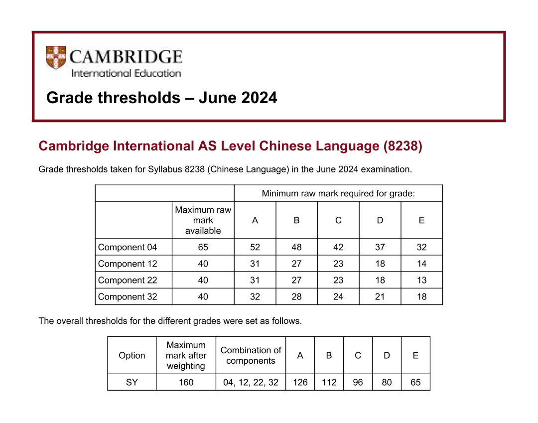 更新！A Level三大考试局2024夏考数据均已出炉！究竟哪些科目更容易拿A*？